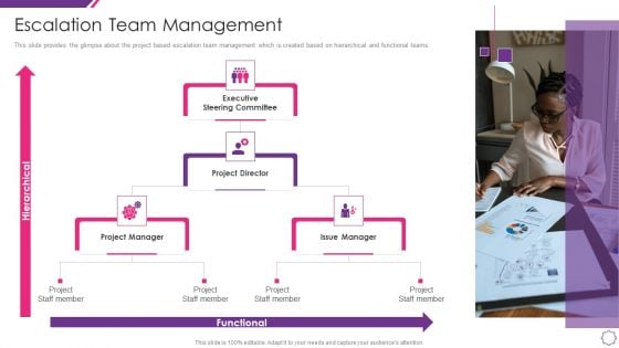 Handle Project Escalations Escalation Team Management Ppt Pictures Graphics Template PDF