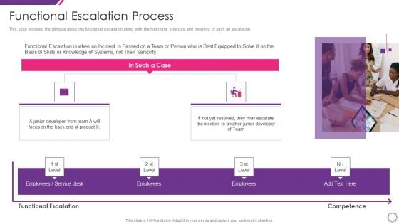Handle Project Escalations Functional Escalation Process Ppt Layouts Background Image PDF Handle Project Escalations Functional Escalation Process Ppt Layouts Background Image PDF