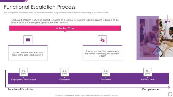 Handle Project Escalations Functional Escalation Process Ppt Layouts Background Image PDF