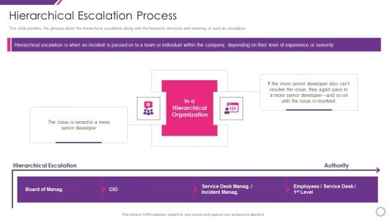 Handle Project Escalations Hierarchical Escalation Process Ppt Summary Slide Download PDF