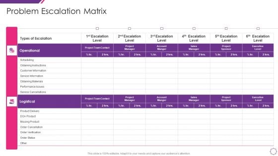 Handle Project Escalations Problem Escalation Matrix Ppt Icon Inspiration PDF