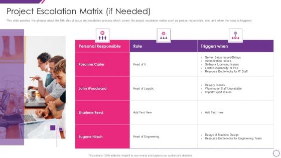 Handle Project Escalations Project Escalation Matrix If Needed Ppt Gallery Ideas PDF