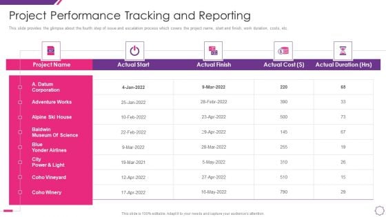 Handle Project Escalations Project Performance Tracking And Reporting Ppt Inspiration Background Image PDF