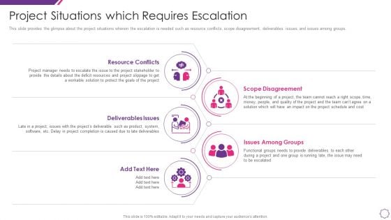 Handle Project Escalations Project Situations Which Requires Escalation Ppt Portfolio Example File PDF