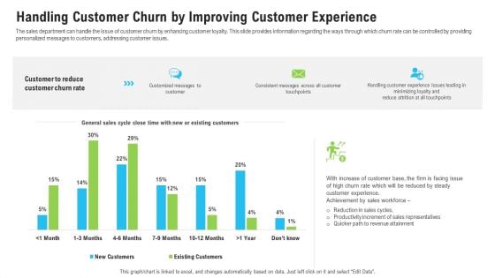 Handling Customer Churn By Improving Customer Experience Ppt Summary Outfit PDF