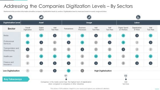 Handling Cyber Threats Digital Era Addressing The Companies Digitization Ppt Portfolio Smartart PDF