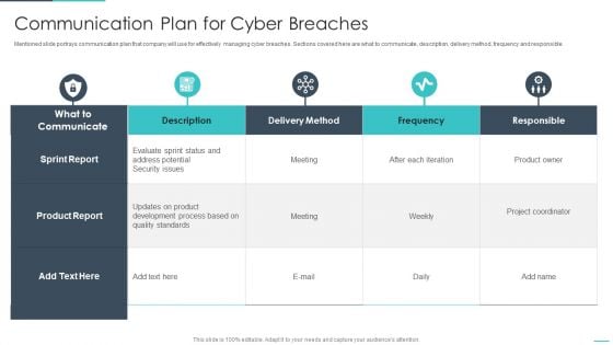 Handling Cyber Threats Digital Era Communication Plan For Cyber Breaches Ppt Icon Background Images PDF