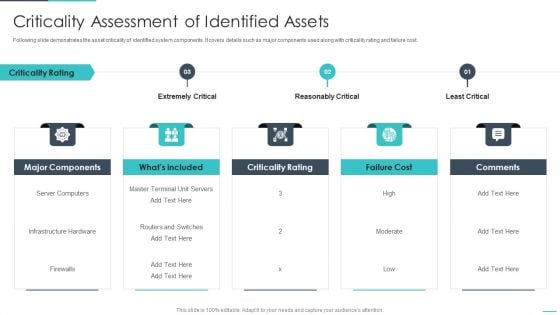 Handling Cyber Threats Digital Era Criticality Assessment Of Identified Assets Ppt Slides Backgrounds PDF