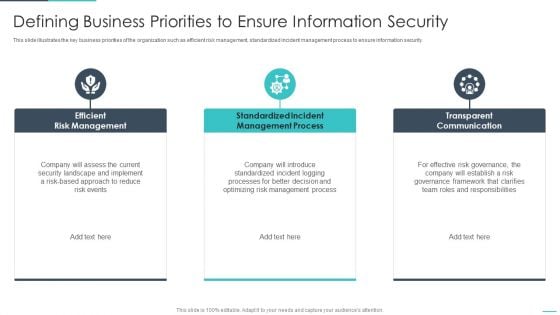 Handling Cyber Threats Digital Era Defining Business Priorities To Ensure Ppt Gallery Brochure PDF