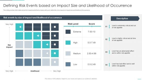 Handling Cyber Threats Digital Era Defining Risk Events Based On Impact Ppt Layouts Show PDF