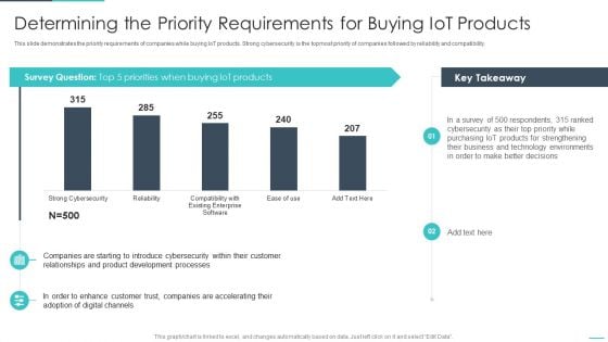 Handling Cyber Threats Digital Era Determining The Priority Requirements Ppt Outline Visual Aids PDF