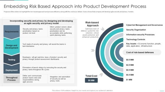 Handling Cyber Threats Digital Era Embedding Risk Based Approach Into Product Ppt Gallery Designs PDF