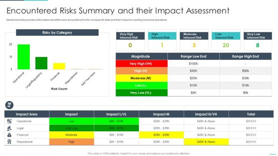 Handling Cyber Threats Digital Era Encountered Risks Summary And Their Impact Ppt Show Professional PDF