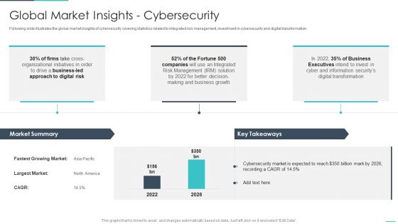 Handling Cyber Threats Digital Era Global Market Insights Cybersecurity Ppt Show Background Image PDF