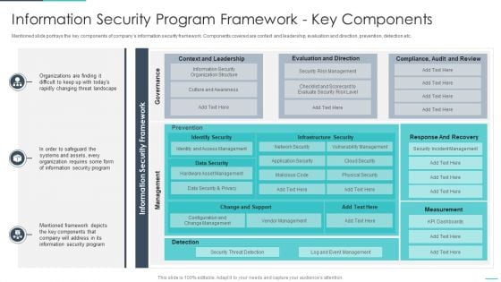 Handling Cyber Threats Digital Era Information Security Program Framework Ppt Model Summary PDF