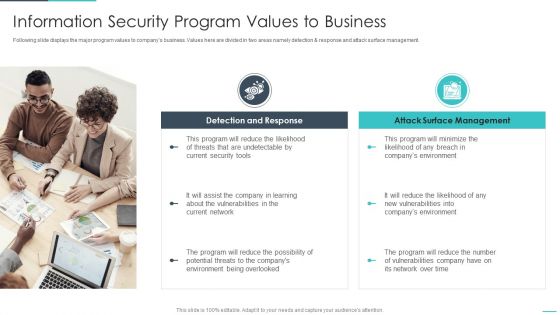 Handling Cyber Threats Digital Era Information Security Program Values To Business Ppt Slides Background Designs PDF