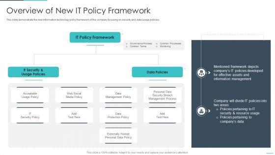 Handling Cyber Threats Digital Era Overview Of New IT Policy Framework Ppt Summary Guidelines PDF