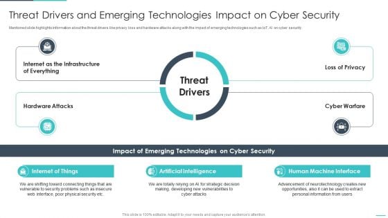 Handling Cyber Threats Digital Era Threat Drivers And Emerging Technologies Ppt Styles Ideas PDF