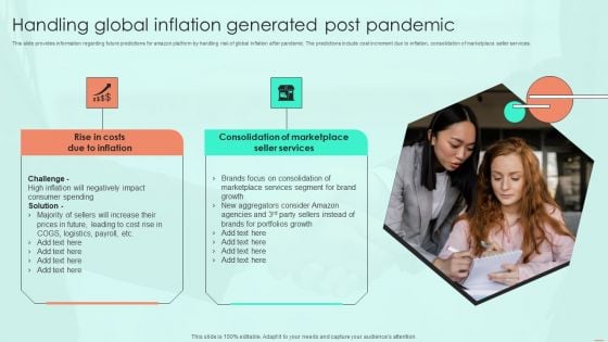 Handling Global Inflation Generated Post Pandemic Ppt PowerPoint Presentation File Example File PDF