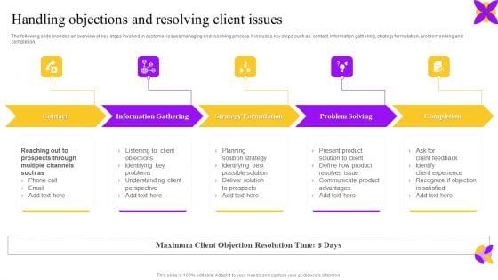 Handling Objections And Resolving Client Issues Ppt Portfolio Show PDF