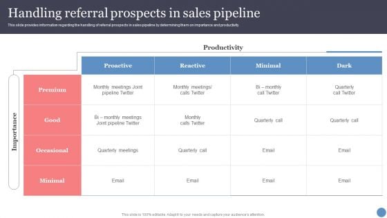 Handling Referral Prospects In Sales Pipeline Elements PDF