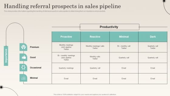 Handling Referral Prospects In Sales Pipeline Improving Distribution Channel Themes PDF