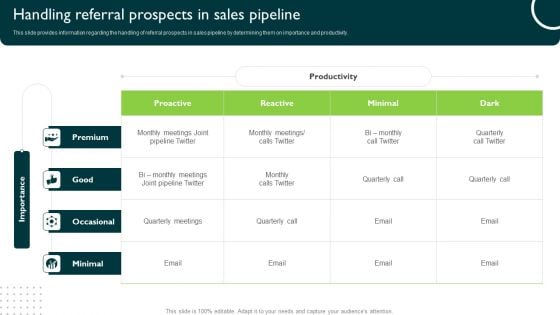 Handling Referral Prospects In Sales Pipeline Managing Sales Pipeline Health Information PDF