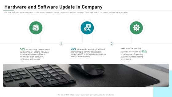 Hardware And Software Update In Company IT Security IT Ppt Model Infographics PDF