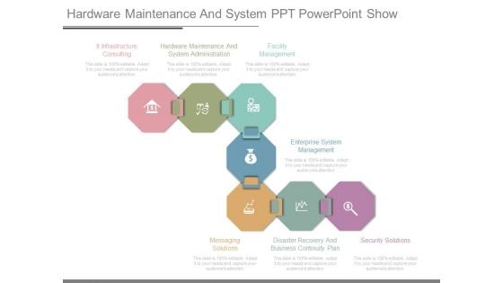 Hardware Maintenance And System Ppt Powerpoint Show