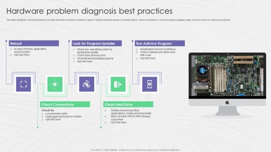 Hardware Problem Diagnosis Best Practices Ppt PowerPoint Presentation File Backgrounds PDF