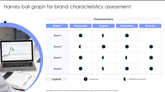 Harvey Ball Graph For Brand Characteristics Assessment Professional PDF