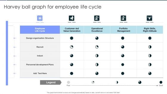 Harvey Ball Graph For Employee Life Cycle Pictures PDF