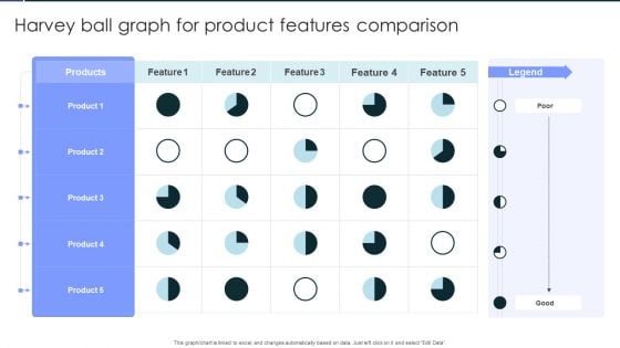 Harvey Ball Graph For Product Features Comparison Rules PDF