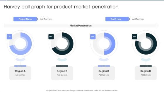 Harvey Ball Graph For Product Market Penetration Clipart PDF