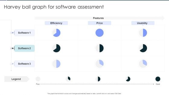 Harvey Ball Graph For Software Assessment Clipart PDF