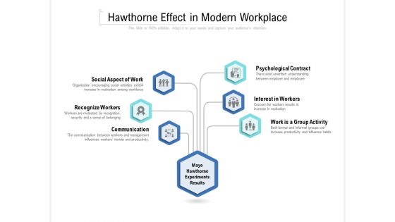 Hawthorne Effect In Modern Workplace Ppt PowerPoint Presentation Show Smartart PDF