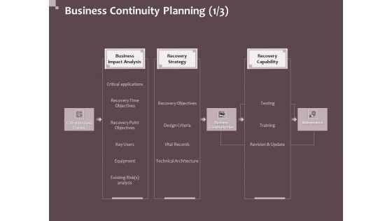 Hazard Administration Business Continuity Planning Ppt Gallery Designs PDF