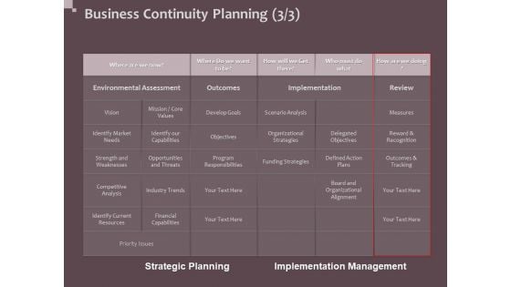 Hazard Administration Business Continuity Planning Strategies Ppt Slides Brochure PDF