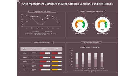 Hazard Administration Crisis Management Dashboard Showing Company Compliance And Risk Posture Clipart PDF