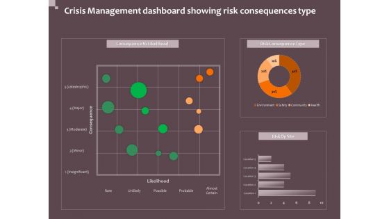 Hazard Administration Crisis Management Dashboard Showing Risk Consequences Type Download PDF