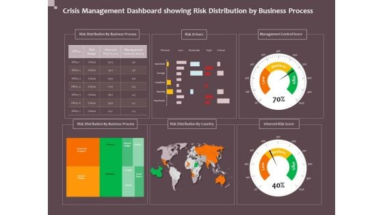 Hazard Administration Crisis Management Dashboard Showing Risk Distribution By Business Process Demonstration PDF