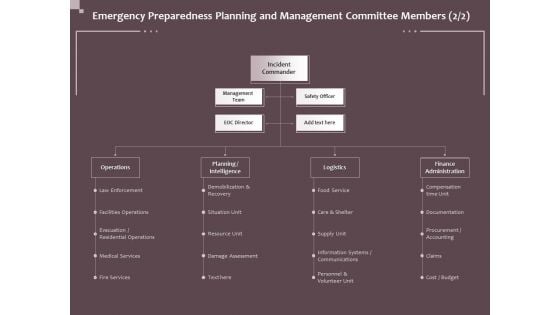 Hazard Administration Emergency Preparedness Planning And Management Committee Members Team Topics PDF