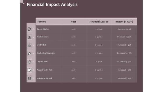 Hazard Administration Financial Impact Analysis Ppt Professional Slides PDF Hazard Administration Financial Impact Analysis Ppt Professional Slides PDF