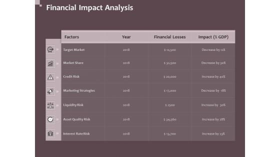 Hazard Administration Financial Impact Analysis Ppt Professional Slides PDF