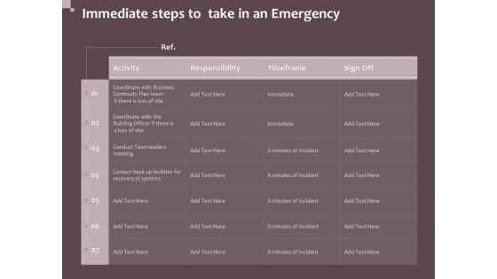 Hazard Administration Immediate Steps To Take In An Emergency Ppt Professional Topics PDF