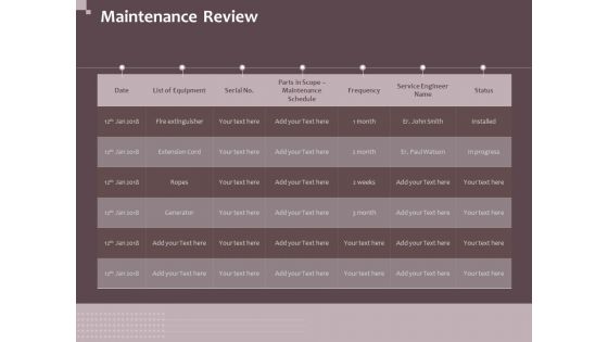 Hazard Administration Maintenance Review Ppt Professional Ideas PDF