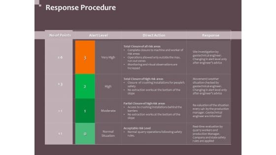 Hazard Administration Response Procedure Ppt Summary Layouts PDF