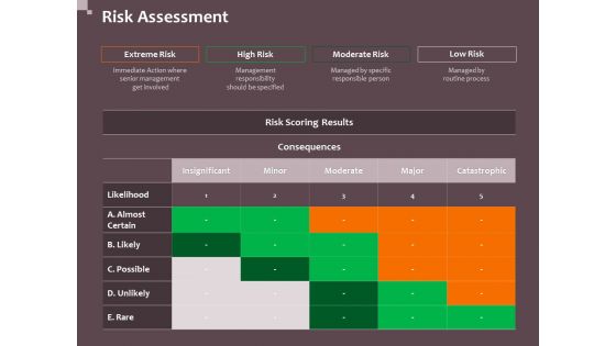 Hazard Administration Risk Assessment Ppt Layouts Gallery PDF