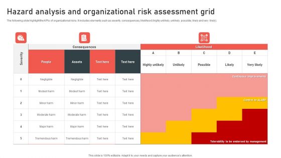 Hazard Analysis And Organizational Risk Assessment Grid Topics PDF