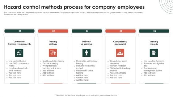 Hazard Control Methods Process For Company Employees Ppt Inspiration Influencers PDF Hazard Control Methods Process For Company Employees Ppt Inspiration Influencers PDF